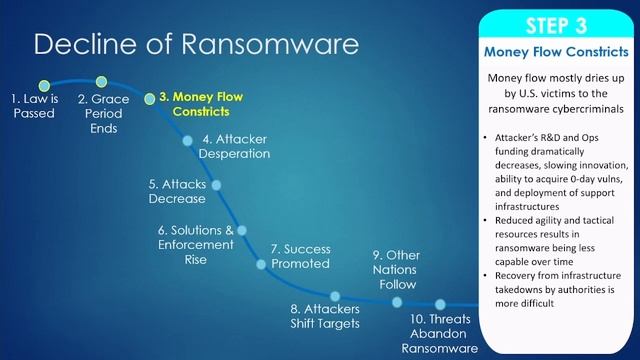This is How to End Ransomware смотреть онлайн