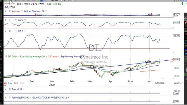 Mid Week After hours stock chat. Recognizing bull flags, $CURLF Best Bet. Pattern identification смотреть онлайн