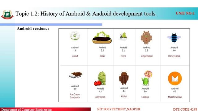 1 2 History of Android смотреть онлайн