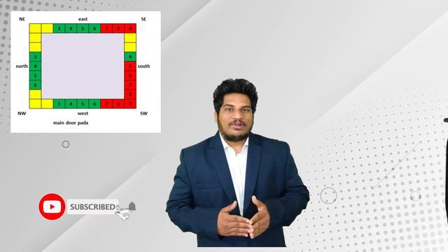 #Vastu for Doors & windows #construction #architecture #interiors #Ar.Pramodkondapalli смотреть онлайн