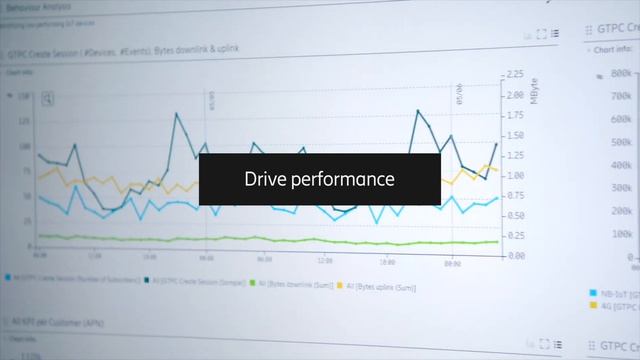 Gaining visibility of VoLTE with Ericsson Expert Analytics смотреть онлайн