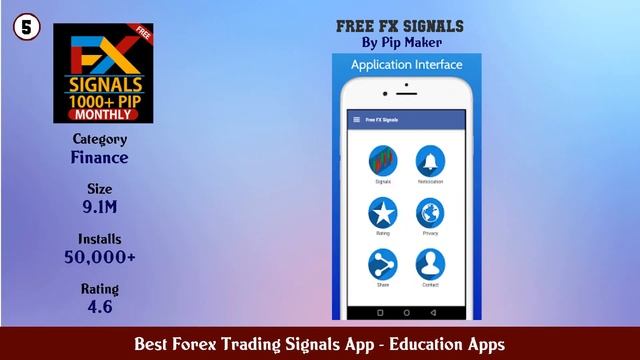 Top 10 Best Forex Trading Signals App Android App смотреть онлайн