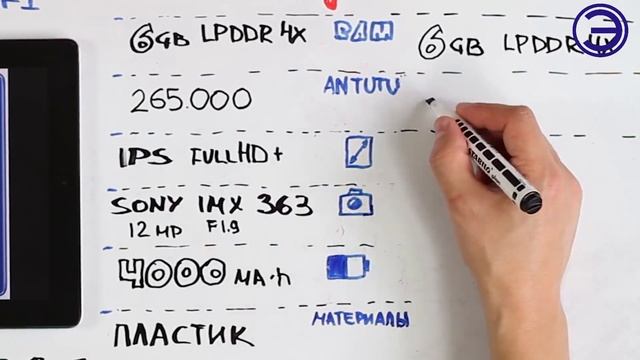 ЧТО ВЗЯТЬ ВМЕСТО POCOPHONE F1 ???