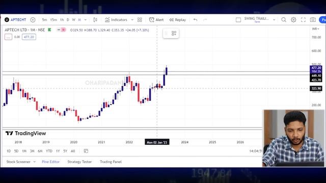 Breakout stocks | Nifty bank nifty weekly analysis | Oharipadanam Malayalam смотреть онлайн