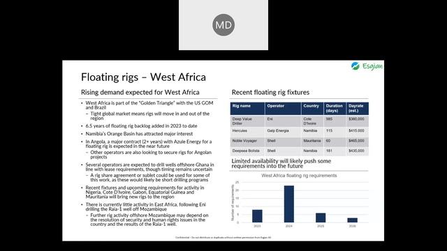 Regional outlook for rig activity in North Sea, Mediterranean & West Africa 2023 смотреть онлайн