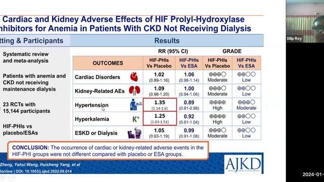 Anemia in CKD смотреть онлайн