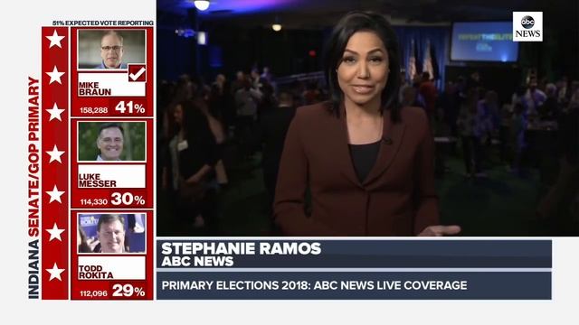 Indiana Senate race: Mike Braun wins GOP primary смотреть онлайн