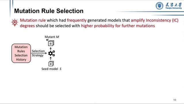 Deep Learning Library Testing via Effective Model Generation (Video, ESEC/FSE 2020) смотреть онлайн