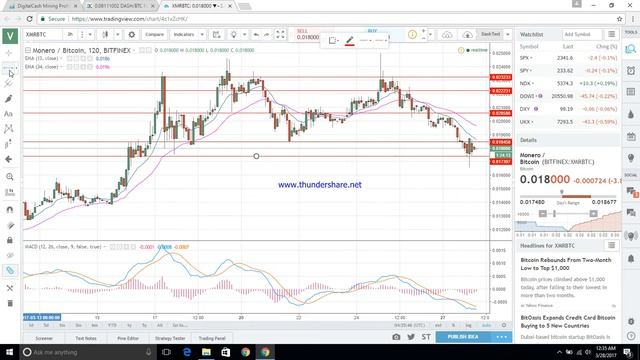 XMR Price Analysis - Monero in a Downtrend? смотреть онлайн
