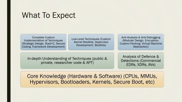 Offensive Tool Development Course Preview смотреть онлайн