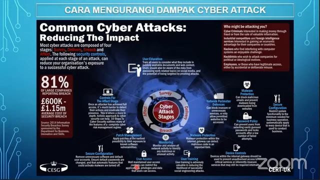 Webinar dengan Tema "Cyber Security Essentials: membangun karir di bidang cybersecurity". смотреть онлайн