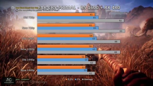 Windows 10 Fall Creator Update | Is Gaming / FPS Boost Real?? | Ryzen 5 1600 & RX 480 смотреть онлайн