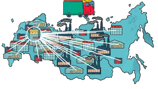 Сегментация клиентов смотреть онлайн