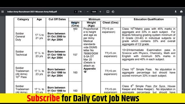 Indian Army Recruitment 2021 Rally in Mizoram | Army 8th & 10th Pass Vacancy 2021 смотреть онлайн