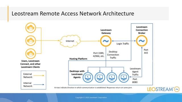 Accessing your creative desktop estate remotely смотреть онлайн