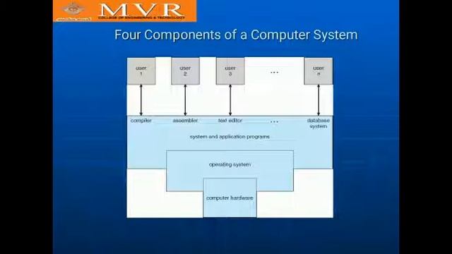CSE 31 Operating system class 2 смотреть онлайн