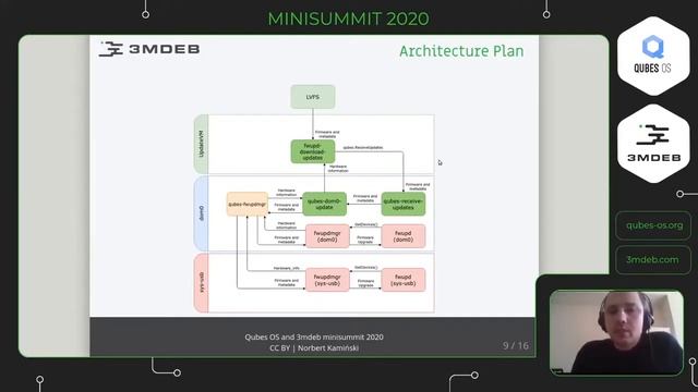 Qubes OS & 3mdeb minisummit 2020 - Status fwupd/LVFS support for Qubes OS смотреть онлайн