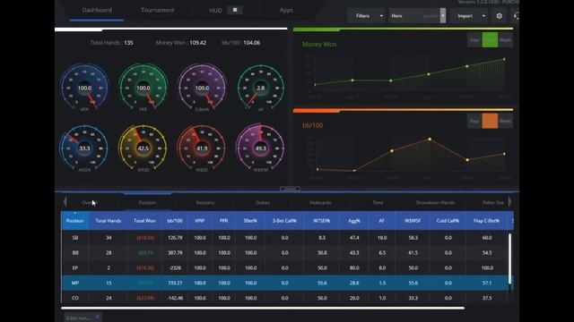 DriveHUD - Leak Busting: Video 1 смотреть онлайн