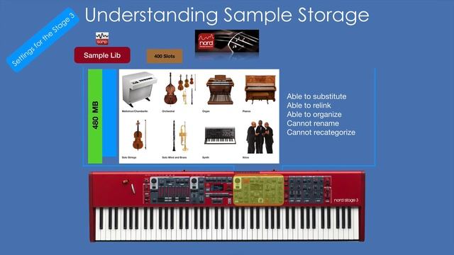 Nord Sound Manager Master Tutorial (Part 2- Understanding Files and Memory) смотреть онлайн