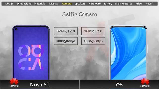 Huawei Nova 5T vs Y9S смотреть онлайн