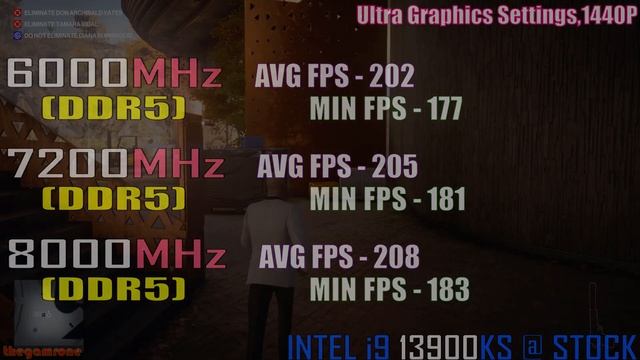 6000MHz vs 7200MHz vs 8000MHz || DDR5 RAM TEST || PC GAMES TEST || смотреть онлайн
