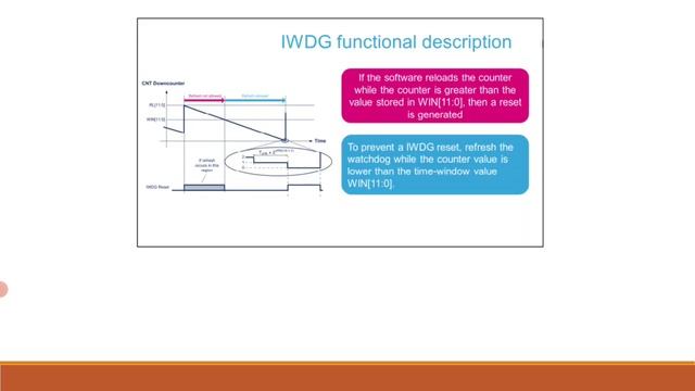 STM32H7 TIMERS: IWDG смотреть онлайн