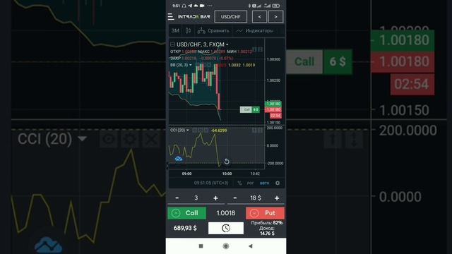Самая удобная платформа бинарных опционов! смотреть онлайн