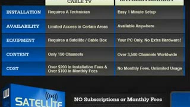 Satellite Direct TV On PC - Watch 3,500 Satellite HD TV Channels On PC смотреть онлайн