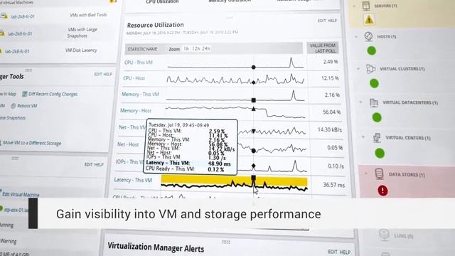 Monitor, Troubleshoot and Optimise with Solarwinds VM смотреть онлайн