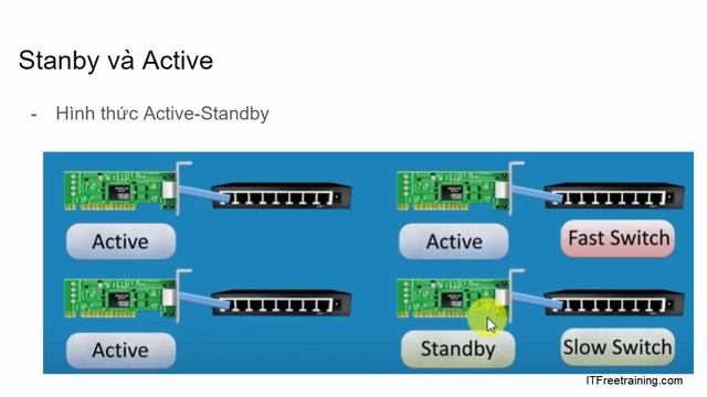 Giới thiệu về cân bằng tải mạng NIC Teaming trên máy chủ Windows Server 2019 смотреть онлайн
