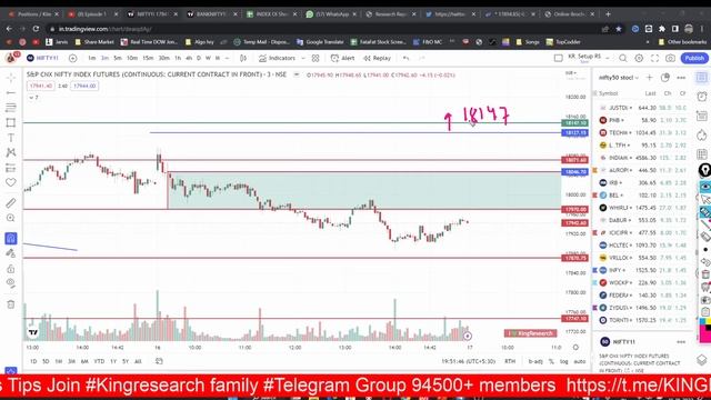 Nifty & Bank Nifty Analysis For Tomorrow || Intraday Trading Stocks for (17 Jan 2023) | Ep- 521 смотреть онлайн
