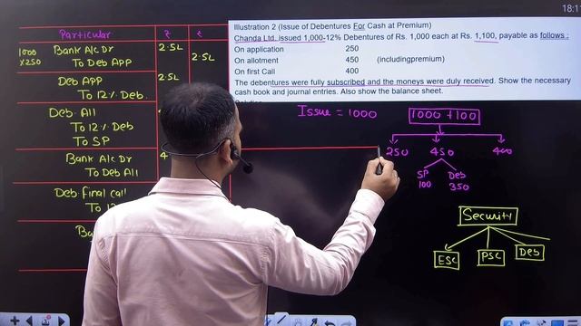 Issue for cash at premium | Issue of Debenture | Part 2 | Corporate account for bcom | By Anuj sir смотреть онлайн