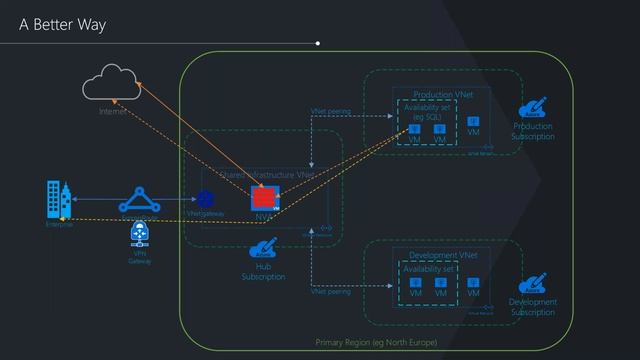 Security in Azure Webinar смотреть онлайн