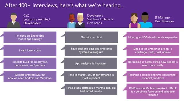 Microsoft’s Mobile Application Development Platform | XAML Developer смотреть онлайн