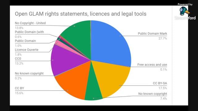 SunoikisisDC 2022: Reuse of heritage data and open licenses смотреть онлайн