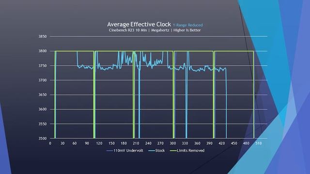 Lower Temps AND Increase Performance! (XTU Undervolting Quick Guide, Explanation, and Benchmark) смотреть онлайн