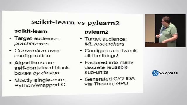 Integrating Pylearn2 and Hyperopt:Taking Deep Learning Further|SciPy2014|Warde-Farley смотреть онлайн