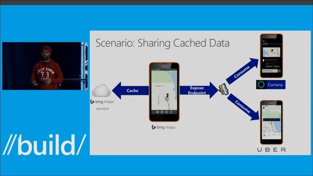 App to App Communication Building a Web of Apps смотреть онлайн