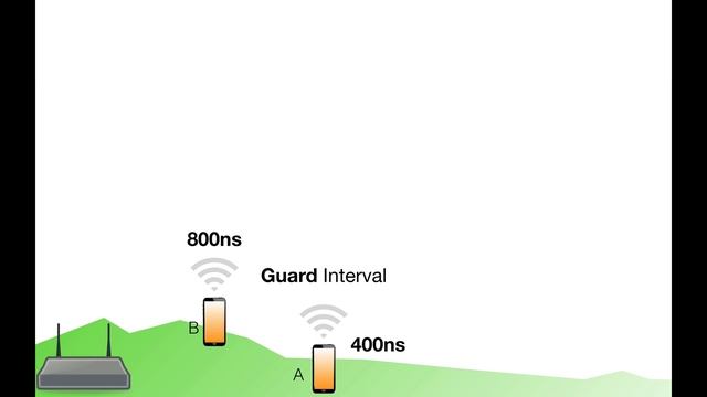 INCREASE WI-FI THROUGHPUT смотреть онлайн