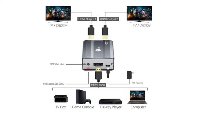 SIIG 1x2 HDMI 2.0 4K HDR Splitter with EDID (Part#: CE-H26J11-S1) смотреть онлайн