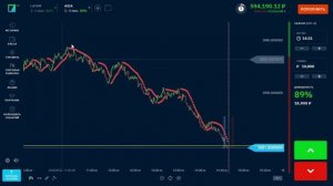 ТРЕЙДИНГ - ЛУЧШИЙ ИНДИКАТОР ДЛЯ ТОРГОВЛИ! БИНАРНЫЕ ОПЦИОНЫ КАК ТОРГОВАТЬ В ПЛЮС НА BINARIUM