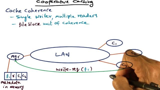 Cooperative Caching - Georgia Tech - Advanced Operating Systems смотреть онлайн