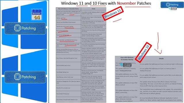 Windows 10 KB5032189 Windows 11 KB5032190 KB5032192 November Patch Tuesday 3 Zero-Day Vulnerabilit смотреть онлайн