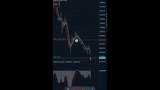 How to Use Metatrader 5 For Android 2024 смотреть онлайн