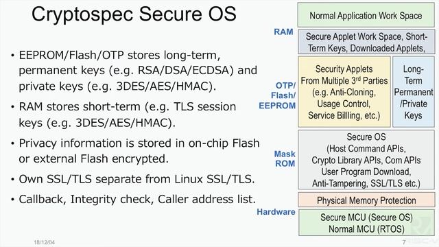 A FIPS140-2 Compliant Trust Module for Quad 64-bit RISC-V Core Complex смотреть онлайн