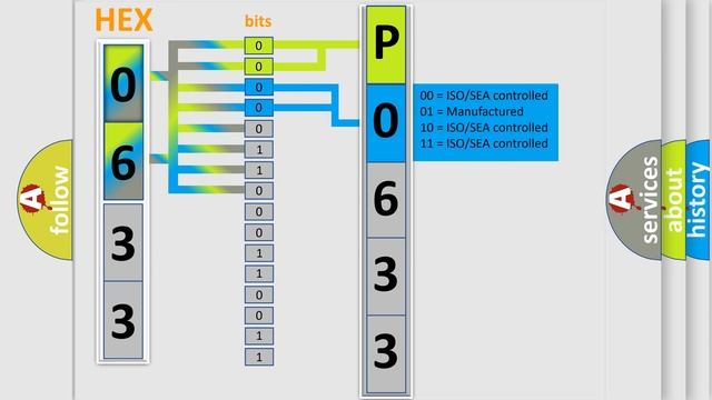 DTC Jeep P0633 Short Explanation смотреть онлайн