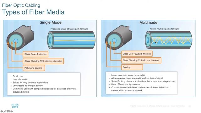 Cisco ITN | Chapter 4 | Network Access | Nederlands смотреть онлайн