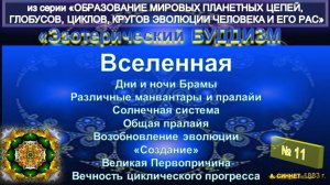 (11) ВСЕЛЕННАЯ - ЭЗОТЕРИЧЕСКИЙ БУДДИЗМ - А. Синнет (1883)