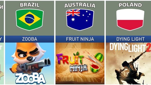 Mobile Games From Different Countries смотреть онлайн