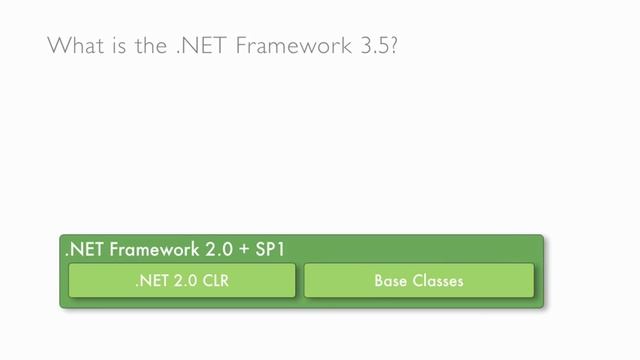 Enhancements in the NET Framework 3 5 смотреть онлайн